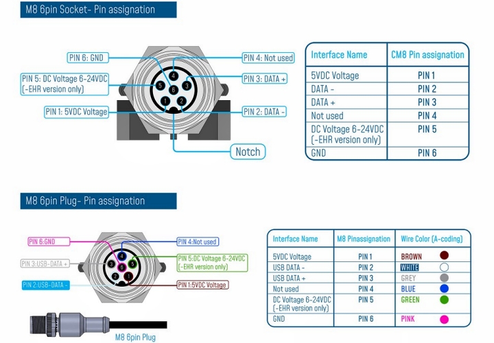 BeanDevice WIFI  Wilow AX-3D 傳(chuan) 感器接線圖