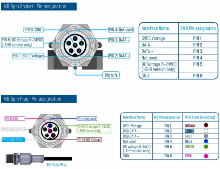 BeanDevice® WIFI | Wilow® AX-3DS 傳(chuan) 感器的接線圖