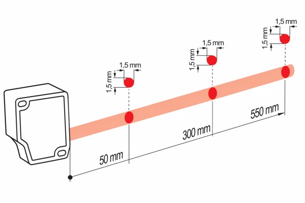 OM30-P0100.HV.TXN 測距傳(chuan) 感器的典型光束特性