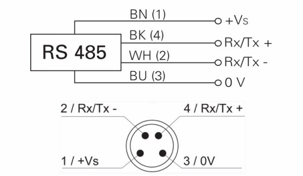 OM30-P0100.HV.TXN 測距傳(chuan) 感器的接線圖及針角定義(yi) 圖