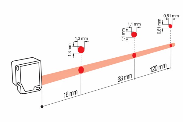 OM30-P0100.HV.TXN 測距傳(chuan) 感器的典型光束特性