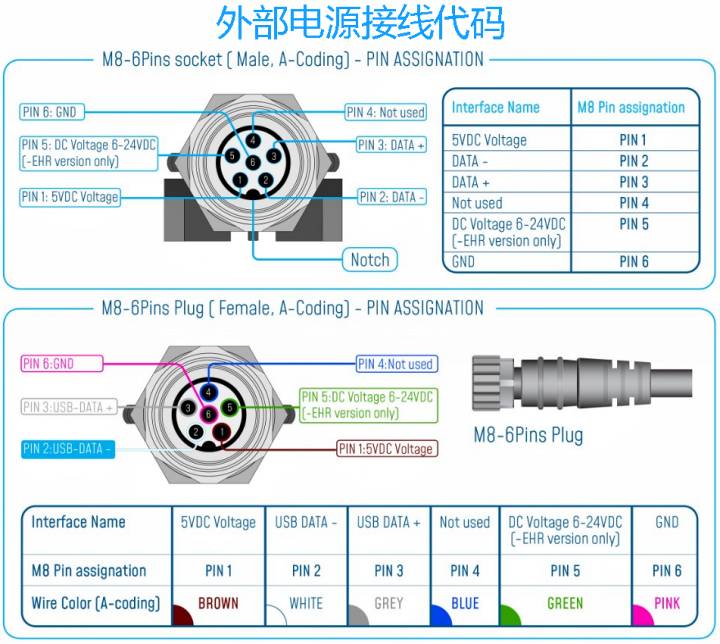 BeanDevice Willow HI-INC 傳(chuan) 感器的電氣接線圖