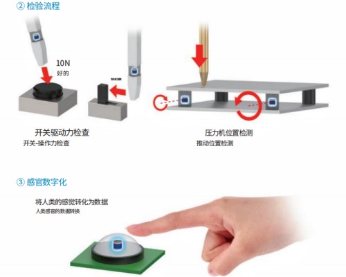 MMS101 傳感器應用於檢驗流程設備