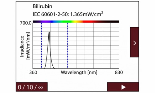 IEC 60601-2-50 指南示例中測量值的圖形和字母數字表示。