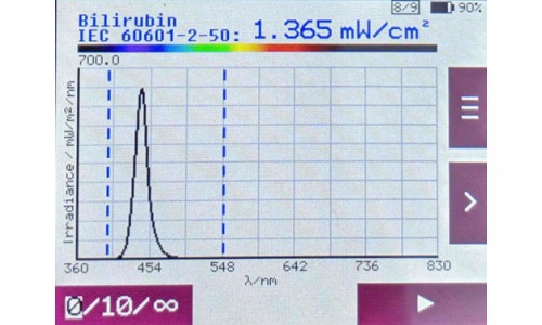 IEC 60601-2-50 指南示例中測量值的圖形和字母數字表示。