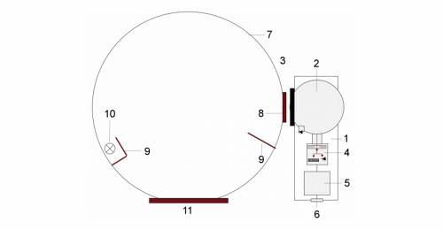 ISD-21-BTS256-LED 測量光通量和光色的係統的運行原理圖
