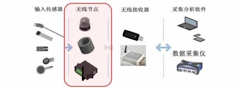 HTA-T200 無線扭矩測試係統構成示意圖