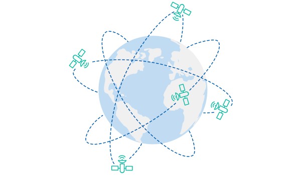 GNSS 衛星星座