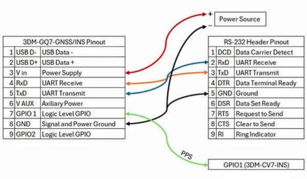 用於(yu) 從(cong)  GQ7-GNSS/INS 提取 PPS 信號的定製電纜接線圖